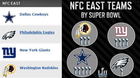 nfc east standings 2017 schedule|nfc east standings by year.